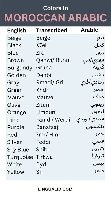 Colors In Moroccan Arabic - Lingualid