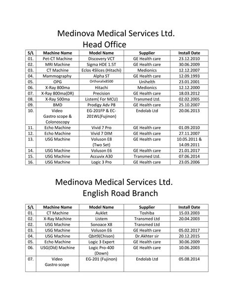 Machine List 001 Pdf