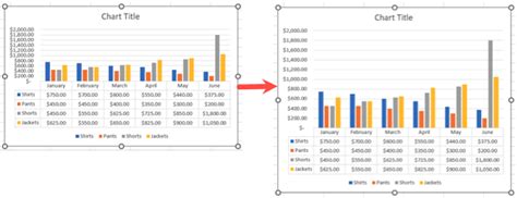 How to Use a Data Table in a Microsoft Excel Chart