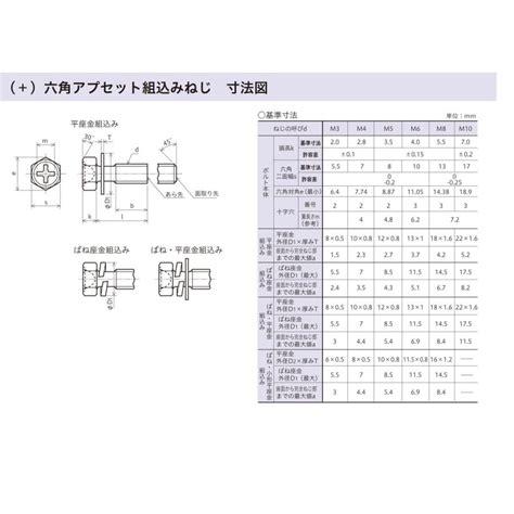 ばね座金組込み十字穴付六角アプセット 三価クロメート M5x12 【800本入】 八幡ねじ Yahata 4979874883513