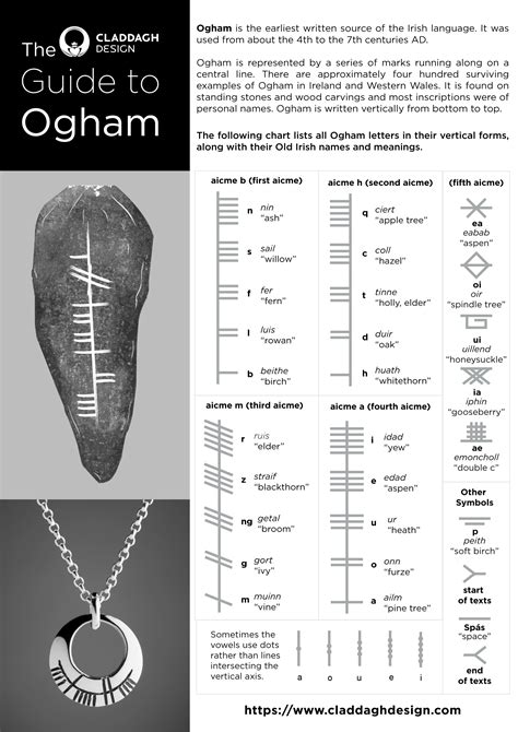 Ogham Alphabet Guide Letter By Letter Claddagh Design