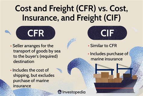 Incoterms Defining Fas Fob Cfr Cif Falvey Off