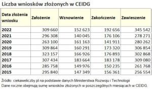 Tabela CEIDG 1 Ciekaweliczby Pl