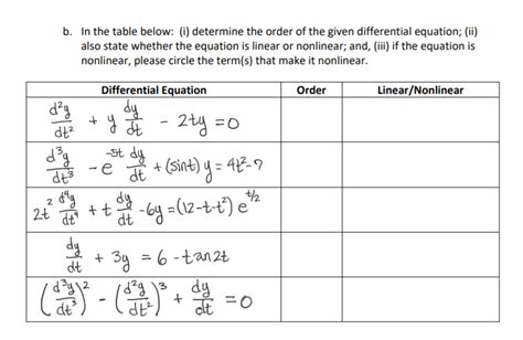 Differential Equation Calculator