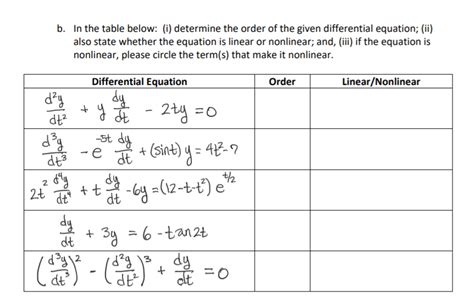 Solved 4. Differential Equations a. Determine the solution | Chegg.com