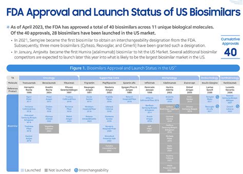 Biopharma Report 2023 Manda Upswing Pharmalive