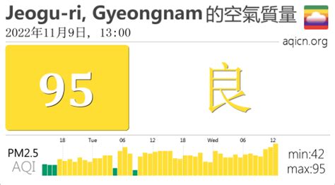 Jeogu ri Gyeongnam 大韓民國的空氣污染指數是良 2022年11月9日 13 00