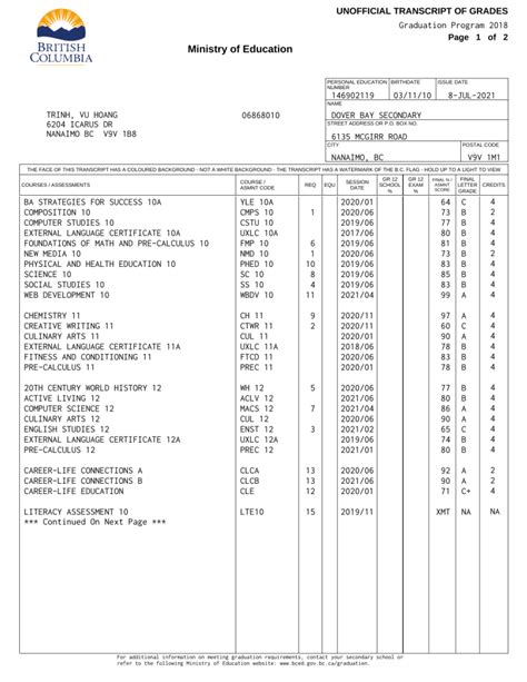 How To Get A Bc High School Transcript Documentride5