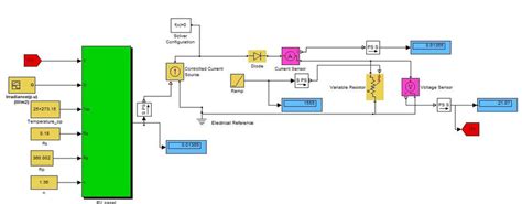 Simulink Model Of A Pv Cell Download Scientific Diagram