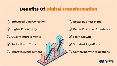 Revolutionize Your Business Benefits Of Digital Transformation We