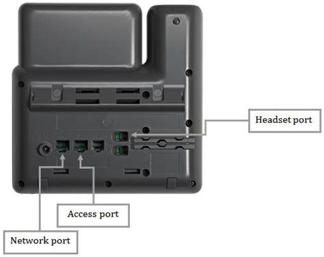 Get To Know The Cisco Ip Phone 7800 Series Multiplatform Phones Cisco