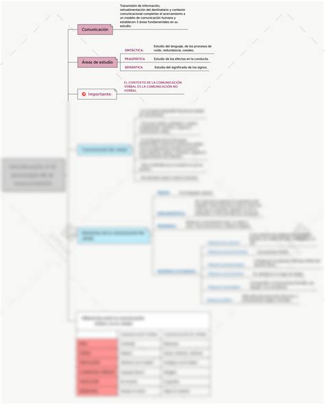 SOLUTION Mapa Conceptual Introducci N De La Psicolog A De La