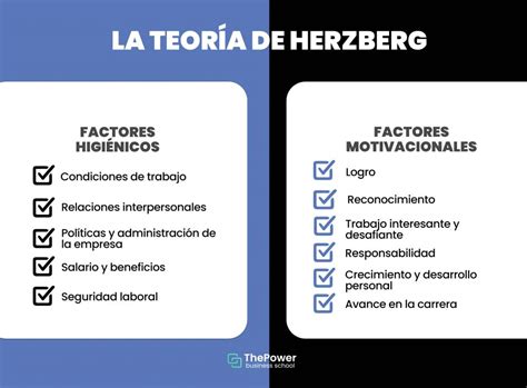 C Mo Aplicar La Teor A De Herzberg En Tu Empresa