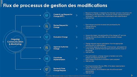 Top Des Mod Les De Processus De Gestion Des Changements Avec Des