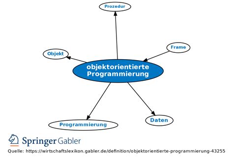 Objektorientierte Programmierung Definition Gabler Wirtschaftslexikon