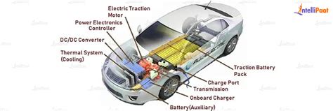 Electric Vehicle Components Their Functions Intellipaat