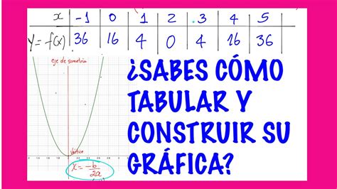 ¿cómo Gráficar Facilmente Una Función De Segundo Grado O Función