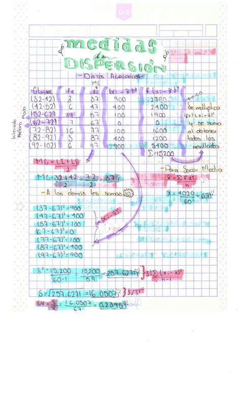 SOLUTION Apuntes Medidas De Dispersion Datos Agrupados Formulas Y