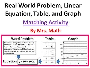 Linear Equation Table | Decoration Examples