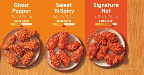 Popeyes New Wings Flavors 2024 - Zara Anderea