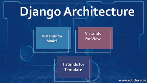 Django Architecture Working System Of Django MVT Architecture