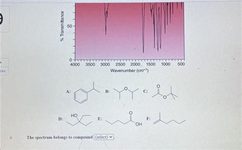 Solved Choose The Compound That Matches The Ir Spectrum