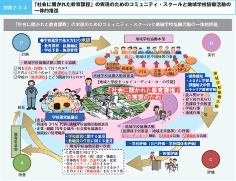 第3章 生涯学習社会の実現：文部科学省