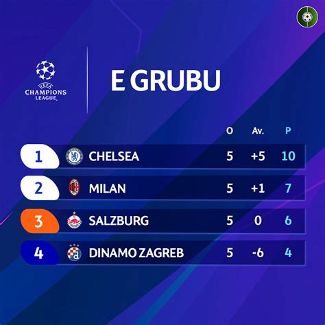 FutbolArena on Twitter Şampiyonlar Ligi grupları UCL