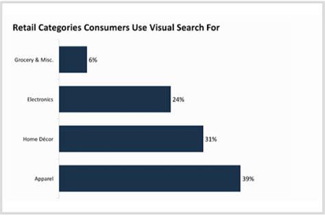 Benefits Of AI For Ecommerce Businesses Chapter247