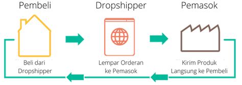 Cara Menjual Barang Di Shopee Agar Laku IFaWorldCup