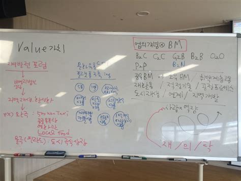 화성시 사회적경제 창업 아카데미 0517 센터이야기 화성시사회적경제지원센터