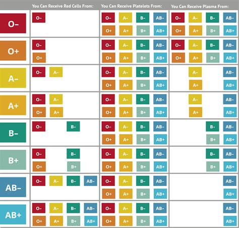 Blood Type Dating Compatibility Chart Telegraph