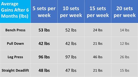 Strength Gains Table Larson Sports And Orthopaedics