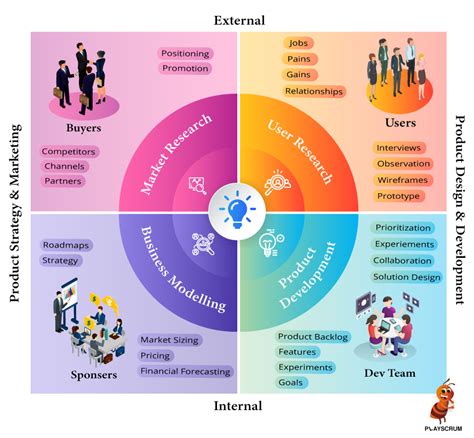 Responsibility Of Business Analyst