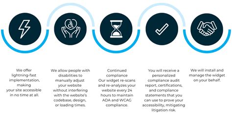 Section 508 Web Design & ADA Compliance | Creative Analytics ...