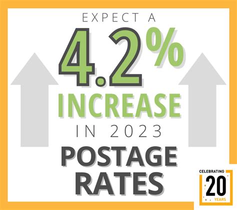 New Postage Rates 2024 Chart