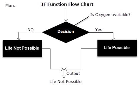 If Function In Excel Overview Examples How To Use