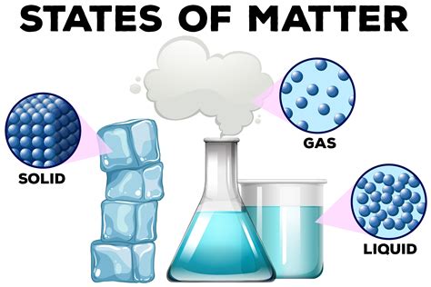 Diagrame Of Matter In Different States 446789 Vector Art At Vecteezy