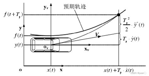 自动驾驶路径跟踪控制驾驶员预瞄模型 预瞄控制 CSDN博客