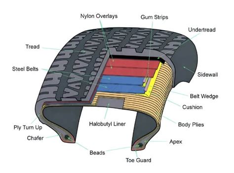 How Long Can You Drive On A Broken Tire Belt Safely