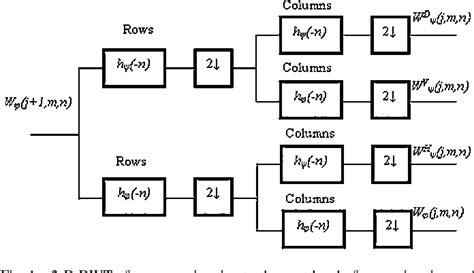 Figure From Multi Spectral Holographic Three Dimensional Image Fusion