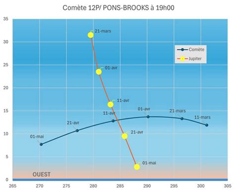 La Te Du Diable Est Observable En Martinique En Mars Et Avril