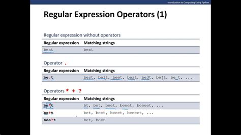 Regular Expressions And Python Youtube