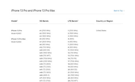 How To Check 5G Bands Supported On Your Phone 4 Methods Beebom