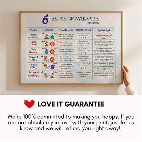 Ayurveda Posters Bundle Of 5 Posters For Clinic Ayurveda Clock