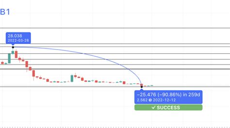 Filecoin Price Prediction 2024 2025 2030