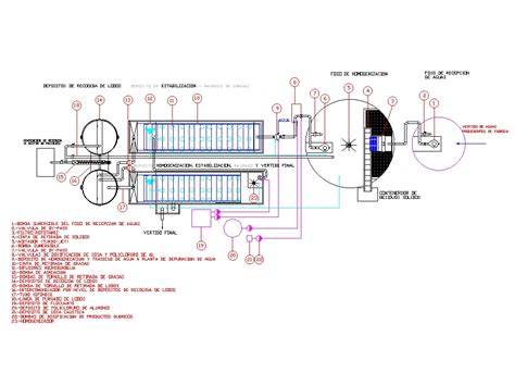 Depuradora De Aguas Residuales En Autocad Cad Kb Bibliocad