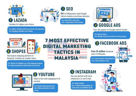 Mengenal Konsep Marketing Mix Di Dunia Digital Sexiz Pix