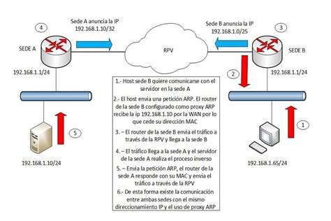 Qu Es Arp Protocolo De Resoluci N De Direcciones