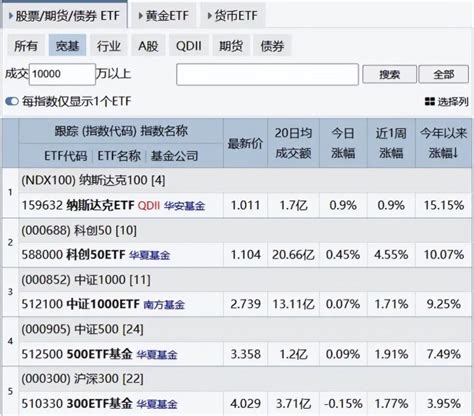 Etf量化交易百万实盘【第1062天】财富号东方财富网